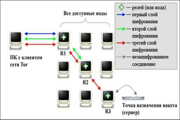 Кракен онион ссылка на тор