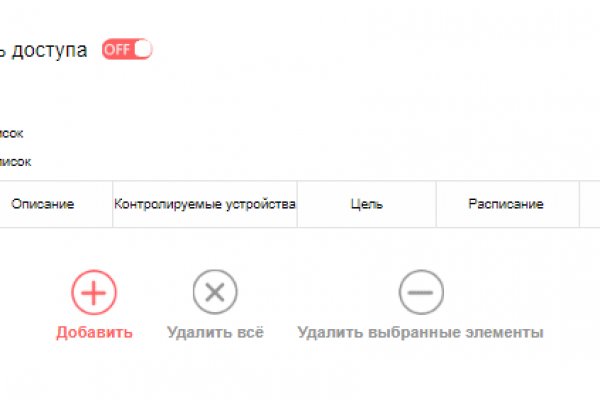 Сайты даркнета