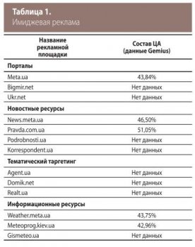 Кракен вход